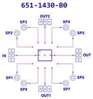 1430SCH